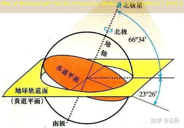 Was ist Wissenschaft？Ist die chinesische Medizin wissenschaftlich？